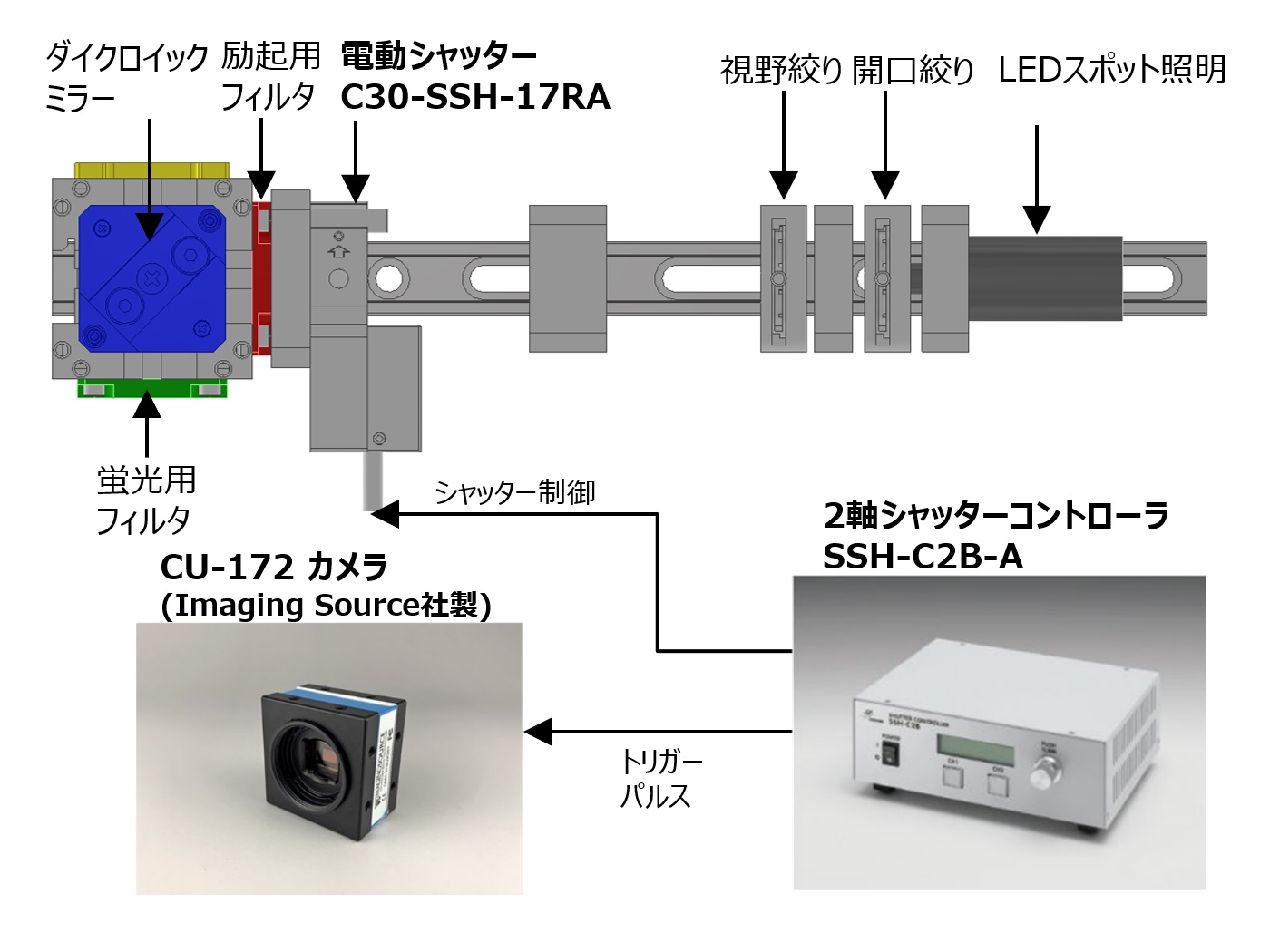 電動シャッター付き蛍光照明用LEDユニット / CU-SSH-LED