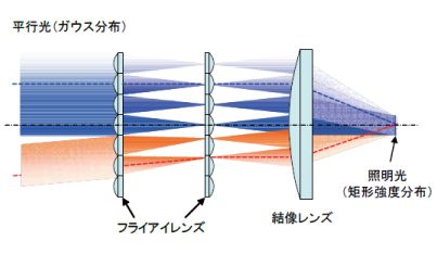 フライアイ 安い 照明led