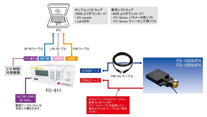 1nmフィードバックステージ / FS-1050UPX