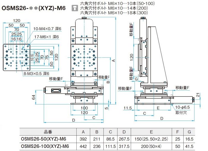 高剛性・精密型自動ステージ / OSMS26-100(XYZ)-M6