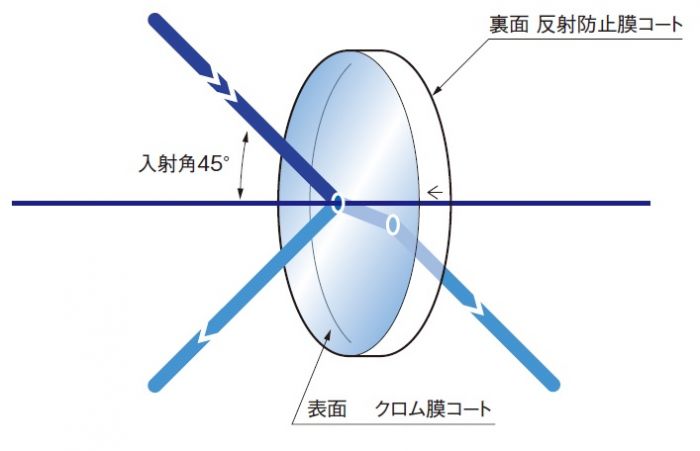 ハーフミラー 光学系 コレクション