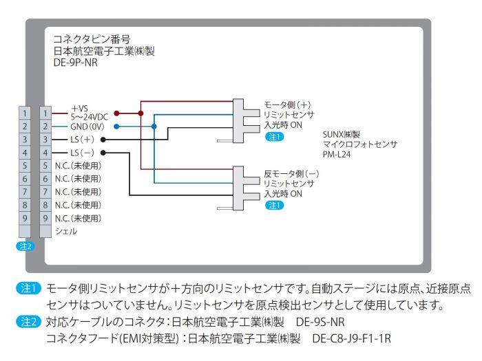 リード 安い サーボ 移動量