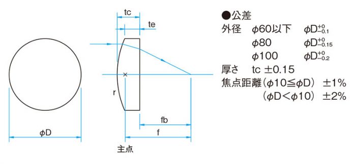 球面平凸レンズ / SLB-40-100PM